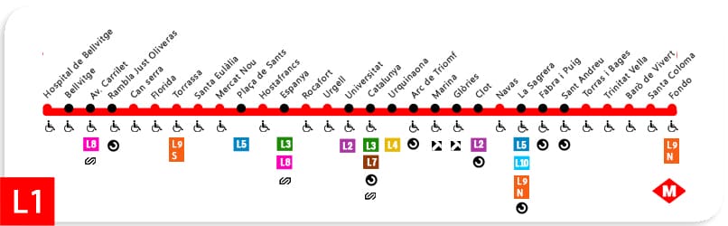 Metro Linie 1