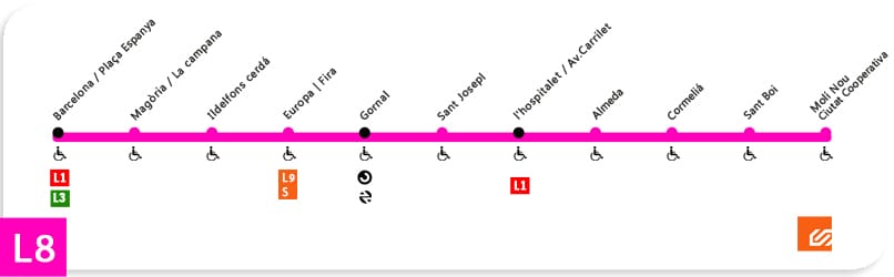 Metro Linie 1